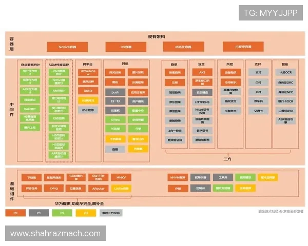 凯发agapp登录界面优化升级，带来更舒适的操作体验与视觉享受
